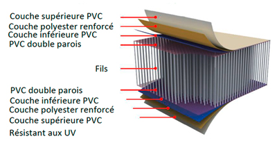 https://www.piscines-hydrosud.fr/medias_produits/imgs/composition-de-la-structure-du-spa-gonflable-fiesta.jpg