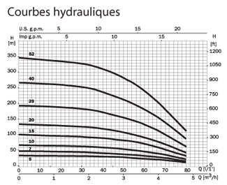 courbes-pompe-saturn-fl350.jpg