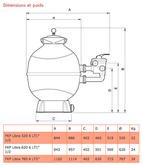 dimensions-et-poid-des-filtres-libra-espa.jpg