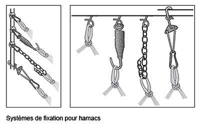 systemes-de-fixation-pour-hamacs.jpg