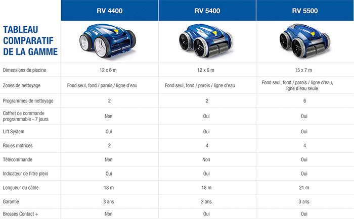 robot piscine zodiac rv 5500