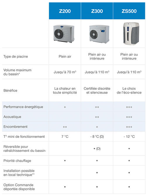 Lovely Comparatif Pompe A Chaleur #5: Https://www.piscines-hydrosud.fr/medias_produits/imgs/ Lovely Comparatif Pompe A Chaleur #5: Https://www.piscines-hydrosud.fr/medias_produits/imgs/