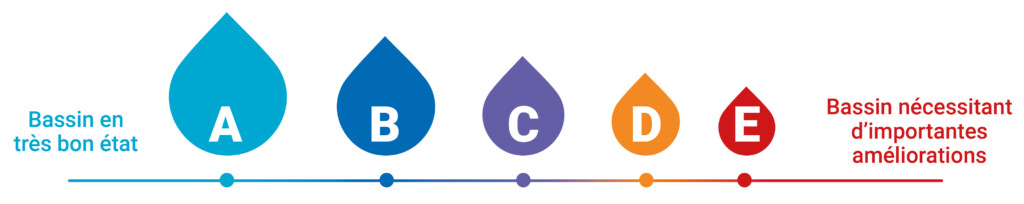 etat general piscine diagnostic piscine